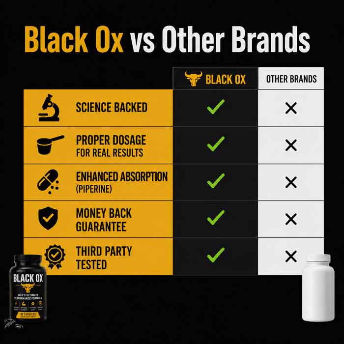 Black Ox - Mens Ultimate Performance Formula
